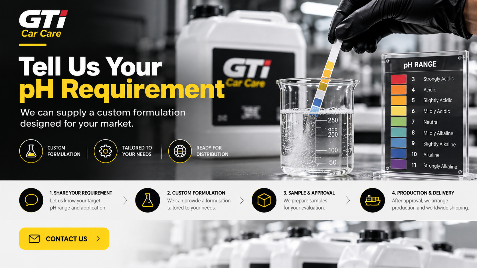 GTI custom formulation laboratory artwork with pH evaluation and development process